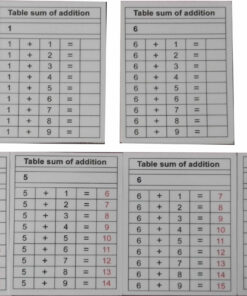 Addition Table Cards And Summary Cards